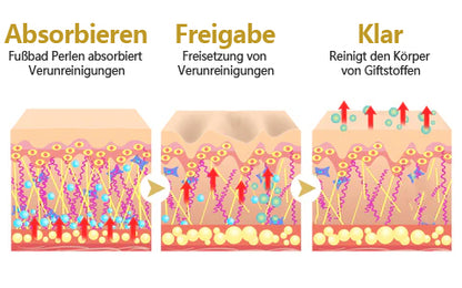 NEGUSY™ LymphTox Bienengift-Fußpflaster